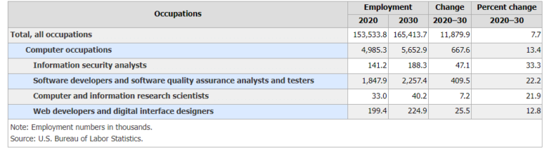 economic research jobs entry level