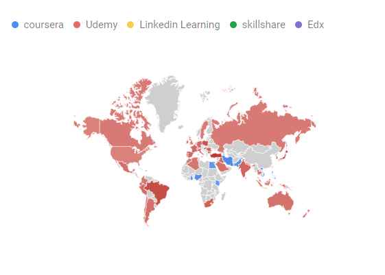 online learning platforms - Most popular in the world. 